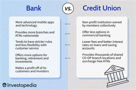 how are credit unions similar to banks